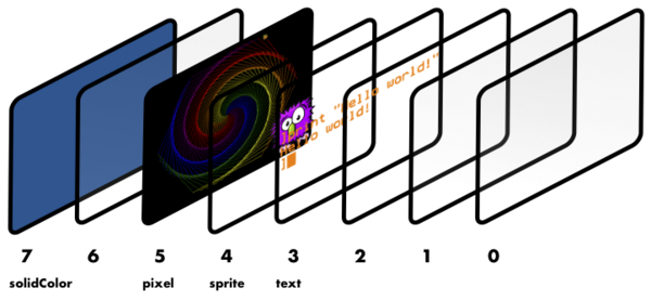 Display - MiniScript Wiki
